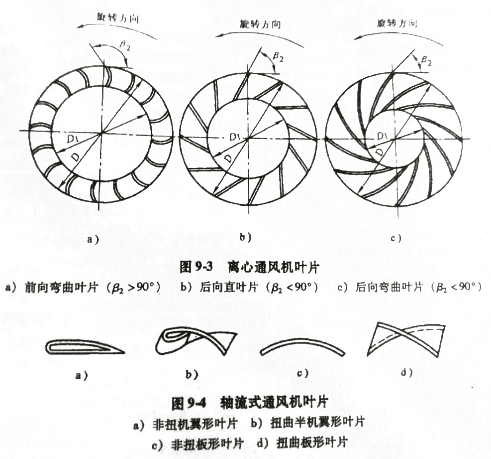 離心風(fēng)機葉片圖