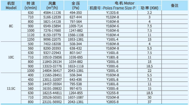 XFCL-SB系列排塵離心通風(fēng)機(jī)參數(shù)2.png