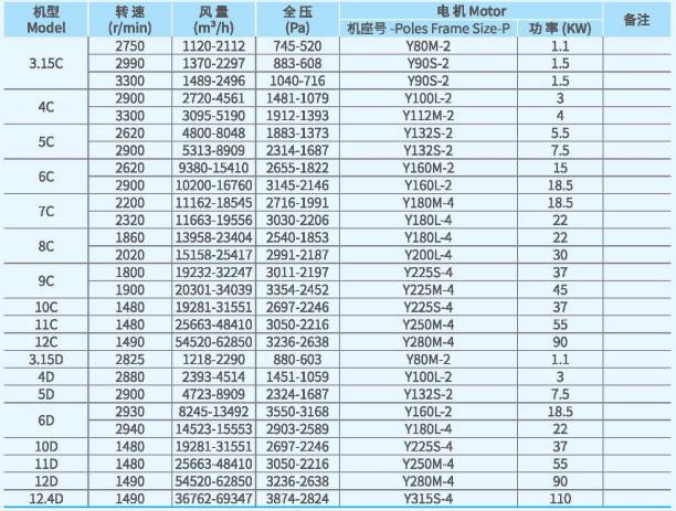 XFYW-SQ系列鍋爐離心引風(fēng)機技術(shù)性能參數(shù)