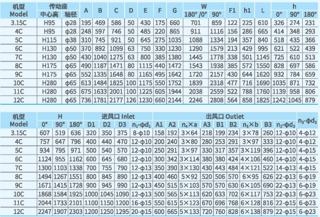 XFYW-SQ系列鍋爐離心引風(fēng)機尺寸