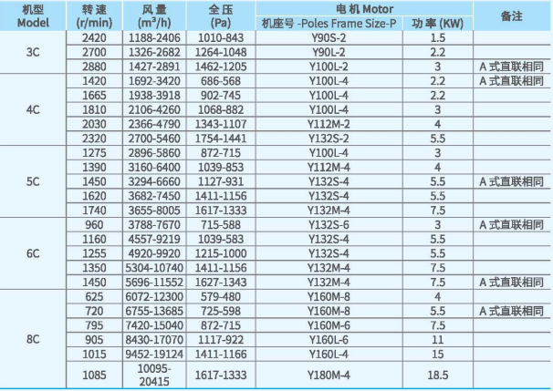 XFCL-SL系列排塵離心通風(fēng)機(jī)參數(shù)1