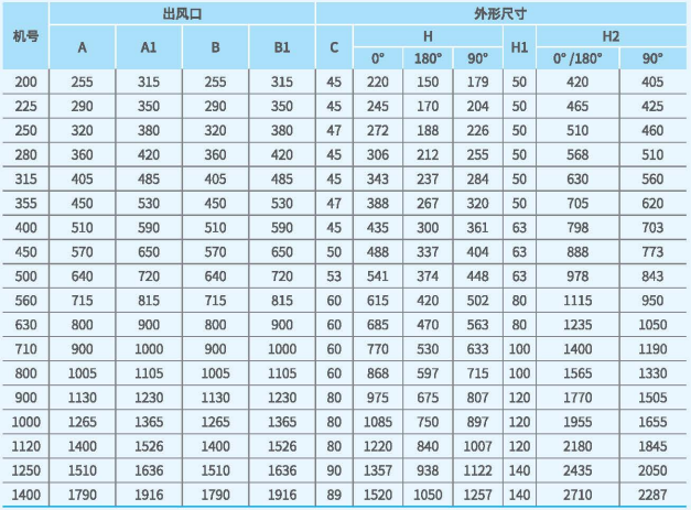 XFM后傾高壓雙進(jìn)風(fēng)套裝風(fēng)機(jī)外觀尺寸3