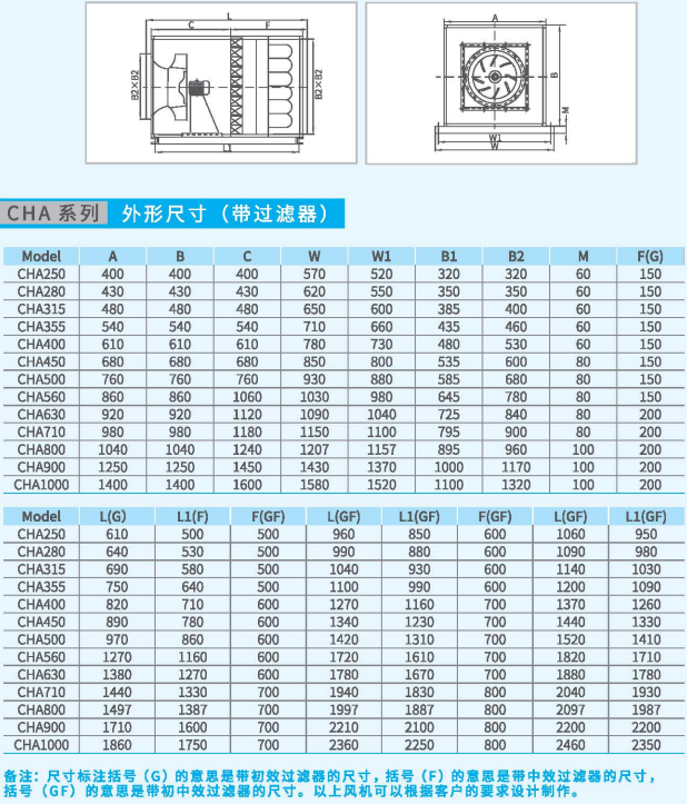 CHA箱式離心通風(fēng)機(jī)系列帶過濾器外形尺寸