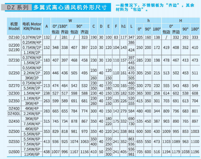 多翼式離心通風機DZ系列尺寸參數圖2