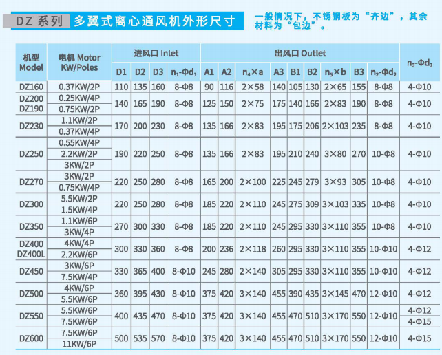 多翼式離心通風機DZ系列尺寸參數圖5