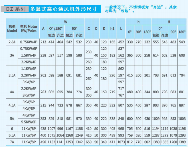 多翼式離心通風機DZ系列尺寸參數圖3