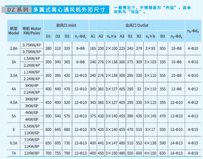 多翼式離心通風機DZ系列尺寸參數圖6