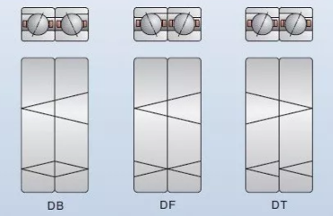 角接觸軸承安裝方式